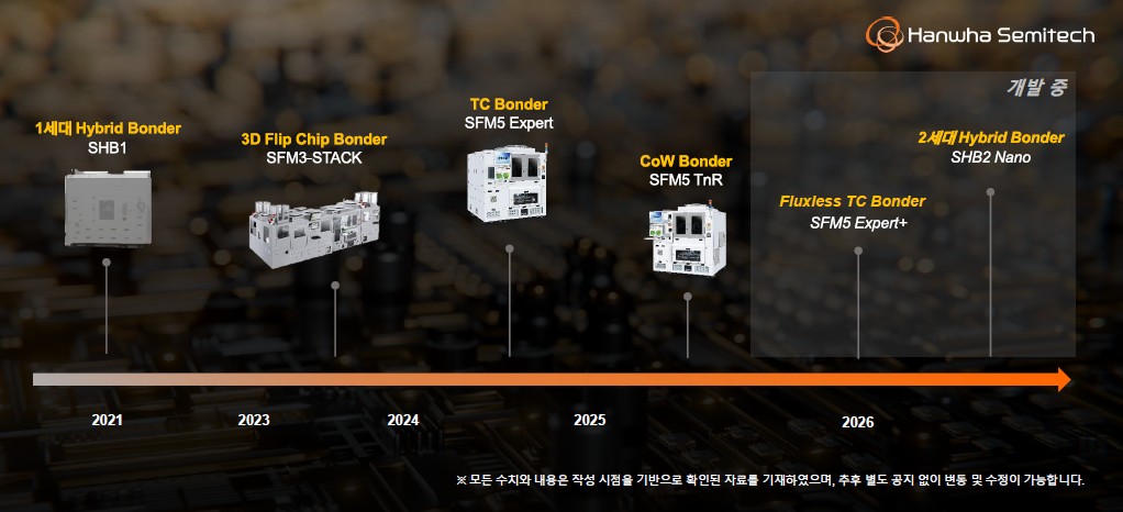 [한화세미텍] 첨단 패키징 장비 개발 로드맵.jpg